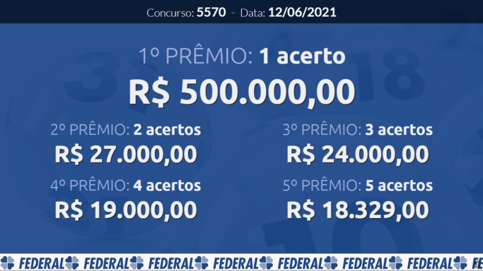 Tela de resultados - Federal